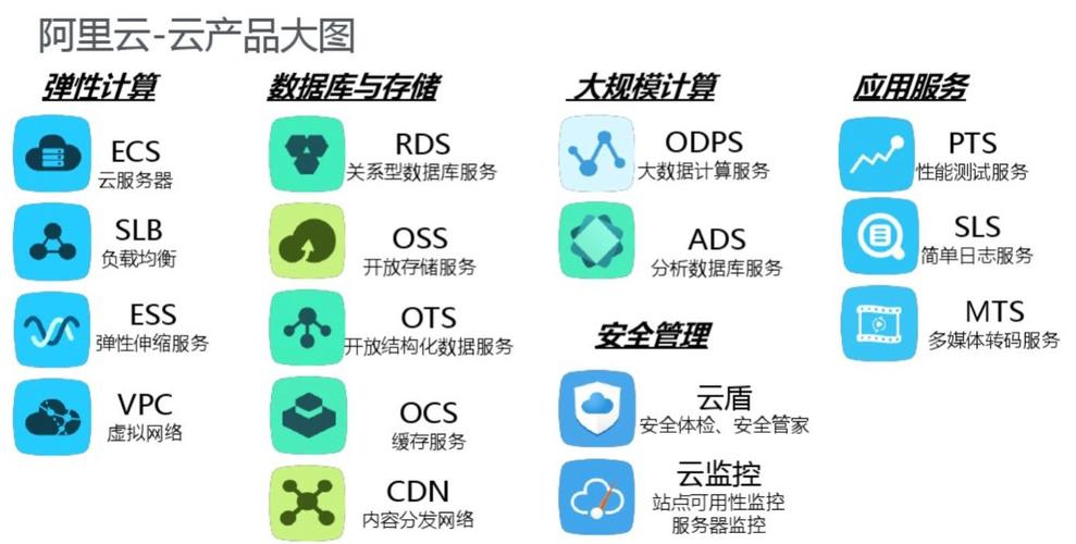 免费公有云_公有云服务介绍