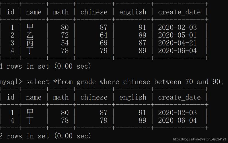 mysql查询数据库中所有表名_查询所有表