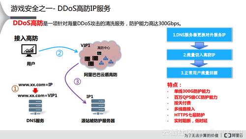免费高配云主机_DDoS高防可以免费使用吗？