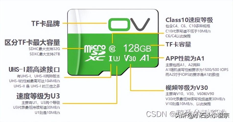 哪里可以看到内存卡的速度
