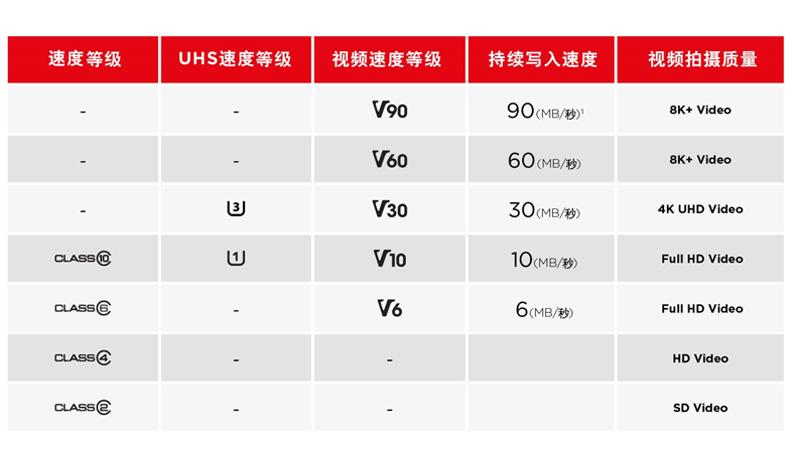 哪里可以看到内存卡的速度