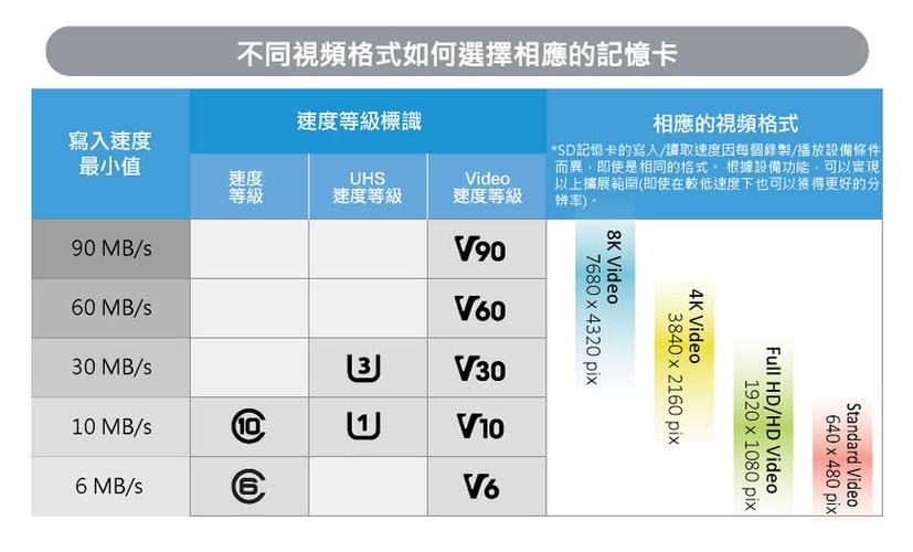 哪里可以看到内存卡的速度