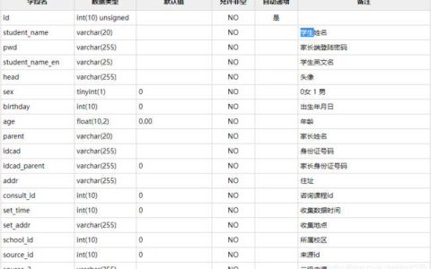 如何在MySQL中检索数据库内的所有表？