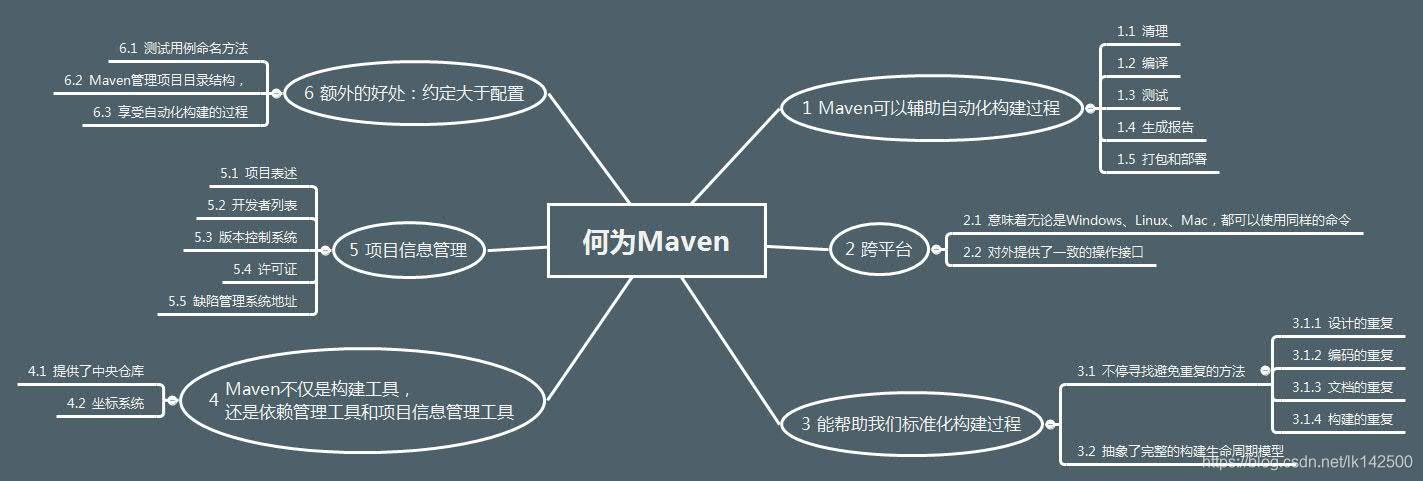 maven构建_Maven构建