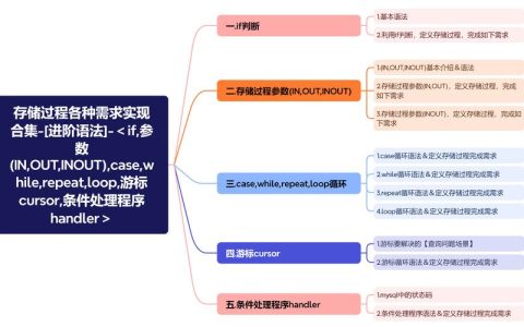 如何优化MySQL数据库中的IN语句以提升查询效率？