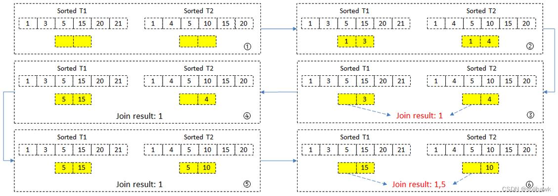 mysql数据库in语句_优化数据库语句方法