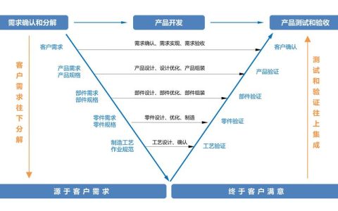 模型开发简介，如何有效构建和优化数据模型？