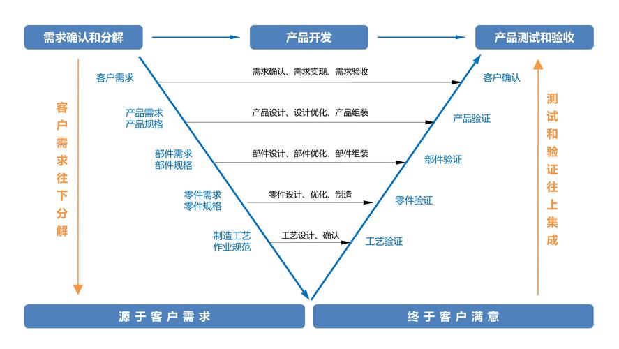 模型开发_模型开发简介