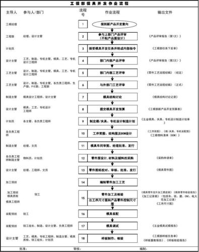 模型开发_模型开发简介