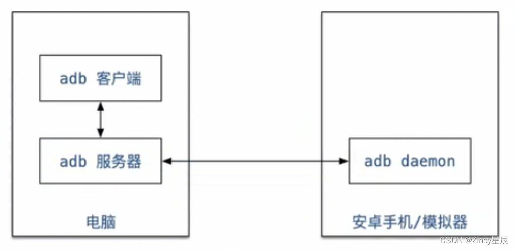 mac 自动化测试_自动化测试模块