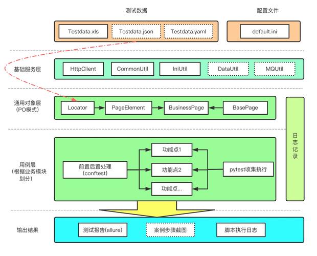 mac 自动化测试_自动化测试模块