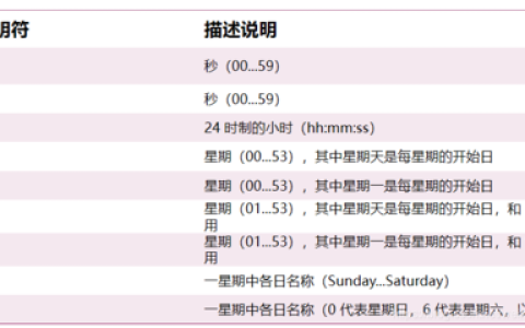 如何实现MySQL数据库表的插入时间记录和表级时间点恢复？
