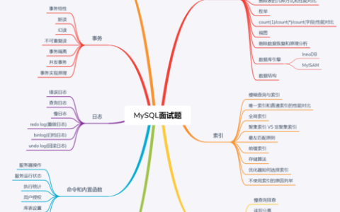 如何掌握MySQL数据库的关键概念和技术？