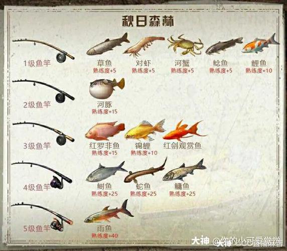 明日之后马面鱼在哪里钓