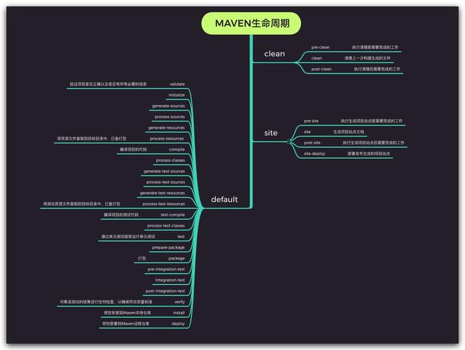 maven antrun_Maven