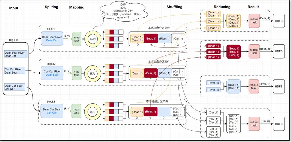 MapReduce解决方案_MapReduce