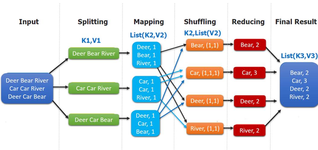 MapReduce解决方案_MapReduce