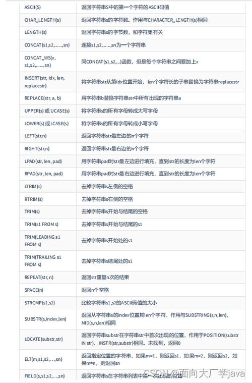 mysql数据库常用知识_Mysql数据库