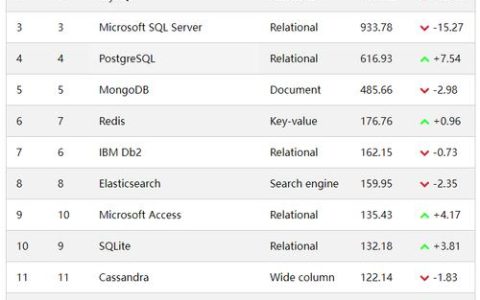 MySQL数据库软件在当前排行榜中的位置如何？