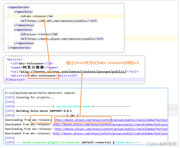 maven settings.xml配置_默认的Maven配置文件settings.xml配置参考