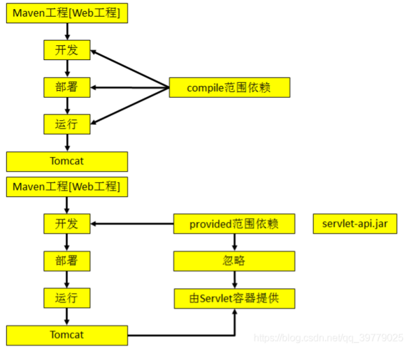 maven junit单元测试_使用Maven构建