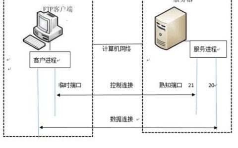 如何实现MFC客户端与服务器之间的文件传输？
