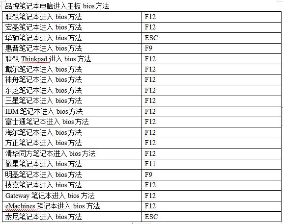 BIOS启动项在哪里找