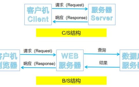 如何正确安装MySQL客户端并确保与服务器版兼容性？