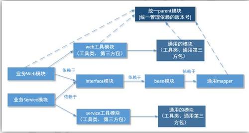maven 多项目依赖_查看项目依赖关系
