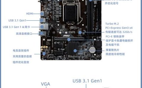 微星B365主板的PCI插槽位于哪个位置？