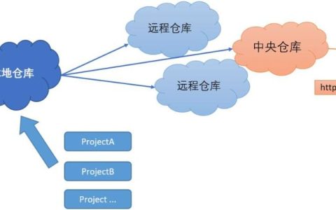 如何有效利用Maven进行项目管理？
