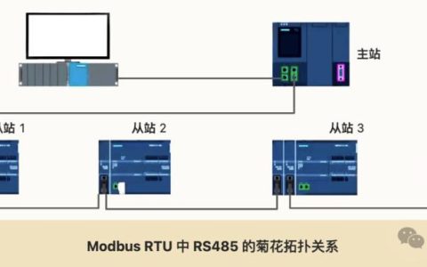 如何实现Modbus服务器与客户端接入Modbus协议设备？