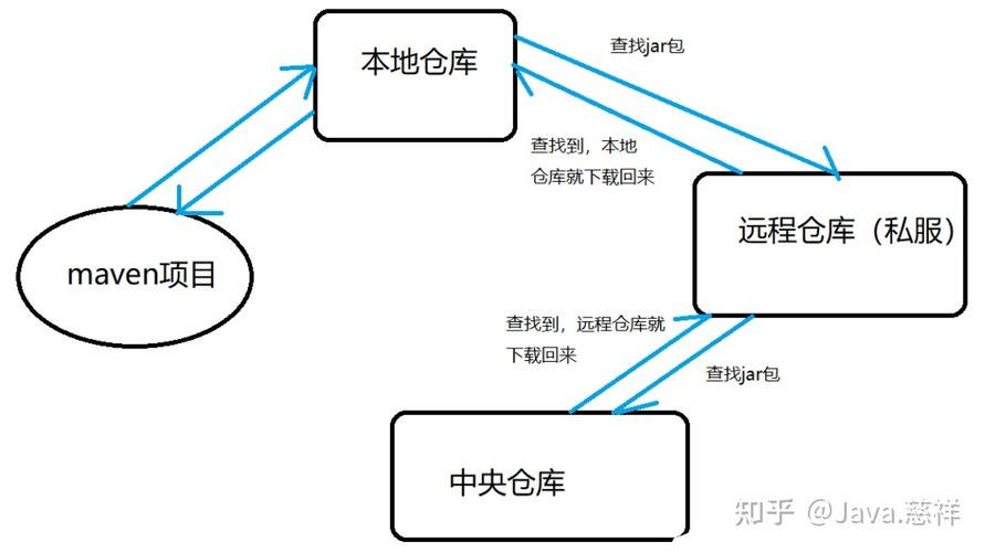 maven国内仓库_创建maven仓库