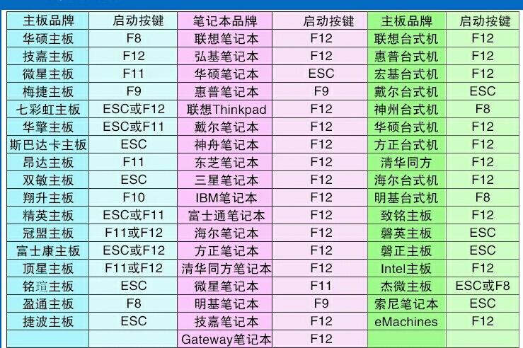 bios的开机启动项在哪里