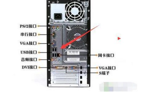 如何识别台式电脑上的USB 2.0插口？