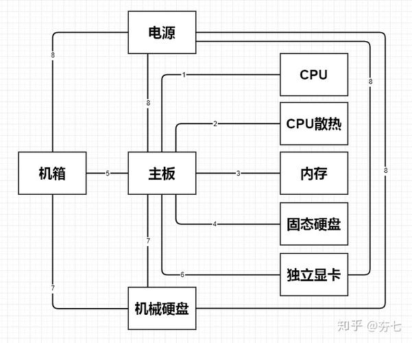 电脑的系统是装在哪里的