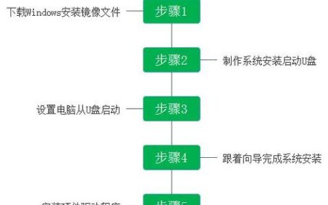 电脑系统究竟安装在哪个部分？
