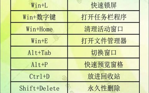 如何快速查找电脑上的快捷键操作？