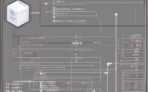 服务器如何通过公网进行访问？