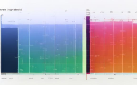 如何实现高效的负载均衡分布？