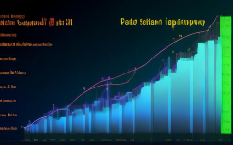 如何完成负载均衡充值？步骤图详解！
