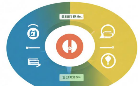 如何实现负载均衡动态页面的健康检测？