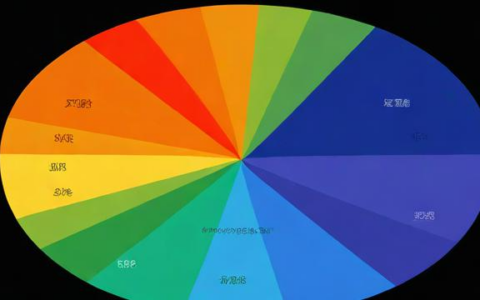 负载均衡公网IP究竟是什么？