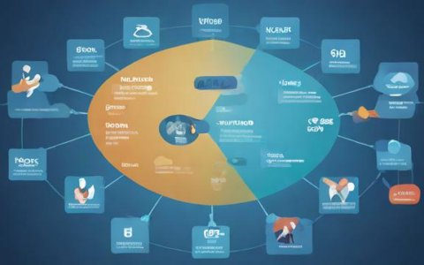 如何通过负载均衡技术优化Web共享文档的性能与可靠性？