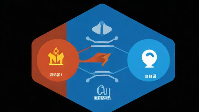 负载均衡与防火墙防范区别