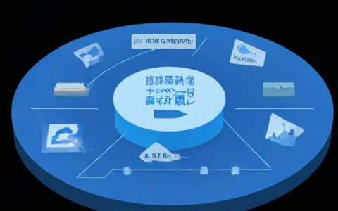 如何深入体验并优化负载均衡SLB的性能与效果？