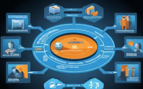 如何有效利用负载均衡SLB提升系统性能与稳定性？