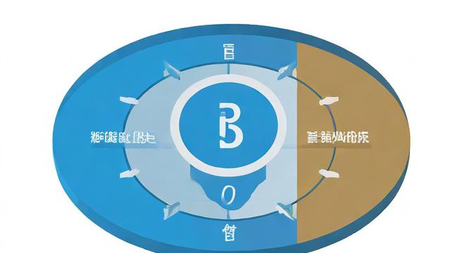 负载均衡与高可用性