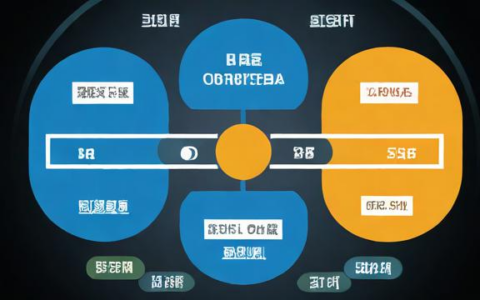 如何正确使用负载均衡SLB？