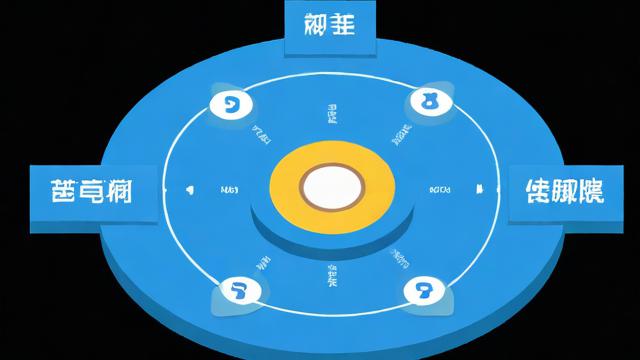负载均衡slb内网ip
